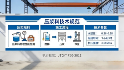 喀什本地工厂讲解：说一遍公路压浆料和铁路压浆料的区别