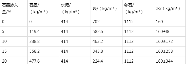 喀什防静电水泥砂浆怎么做(附配比及施工方法)